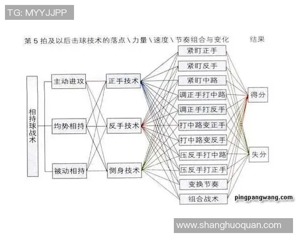 广州乒乓球队反击打法深度解析与战术运用探讨