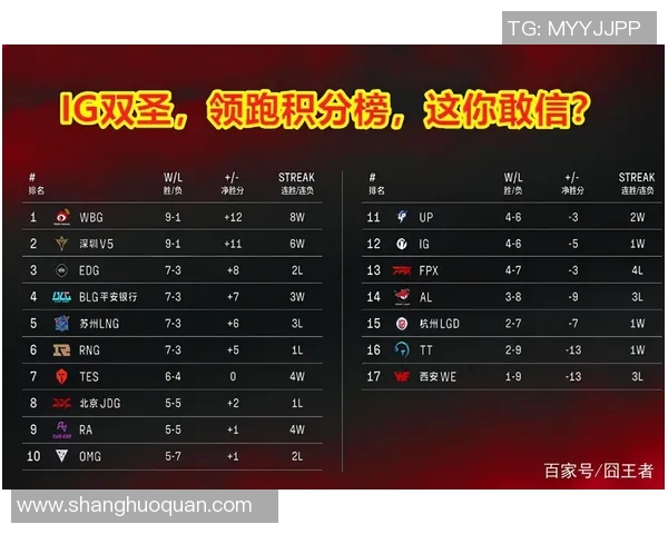 北京网球队以55分强势领跑冠军赛积分榜展现卓越实力