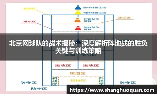 北京网球队的战术揭秘：深度解析阵地战的胜负关键与训练策略