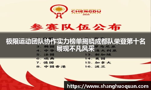 极限运动团队协作实力榜单揭晓成都队荣登第十名展现不凡风采